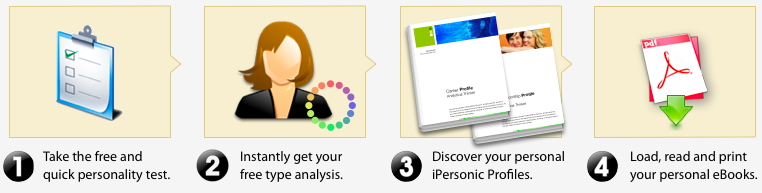 Ipersonic - How it works.